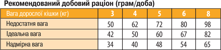 Сухі корми для котів Monge (Монж) Cat Light з індичкою 1.5 кг. - Фото 2 Сухі корми для котів Monge (Монж) Cat Light з індичкою 1.5 кг. - зображення 2