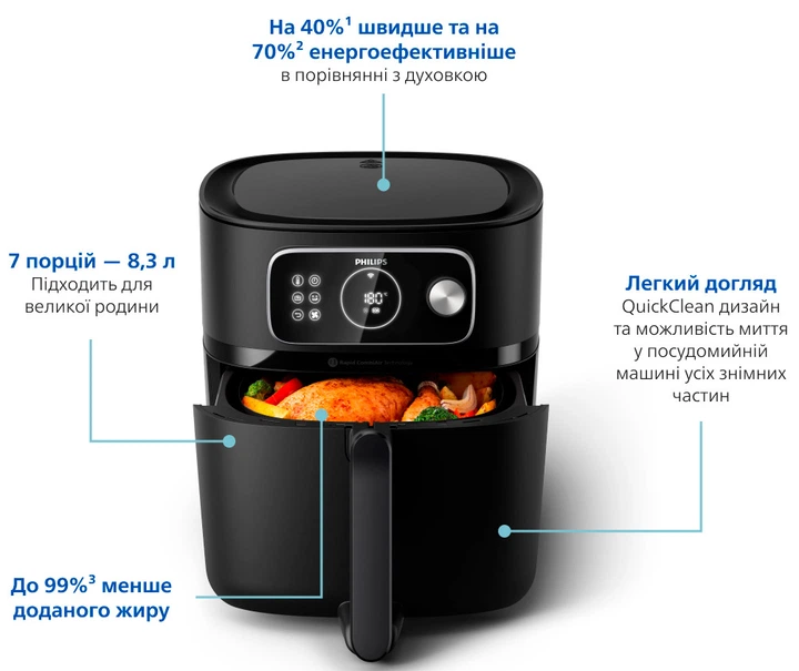 Мультипечь PHILIPS Ovi Combi HD9876/90 - изображение 3