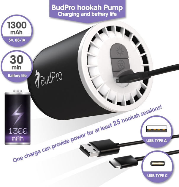 Портативний електричний Насос BudPro для кальяну з Акумулятором і LED-підсвічуванням (5024632) - Фото 3 Портативний електричний Насос BudPro для кальяну з Акумулятором і LED-підсвічуванням (5024632) - зображення 3