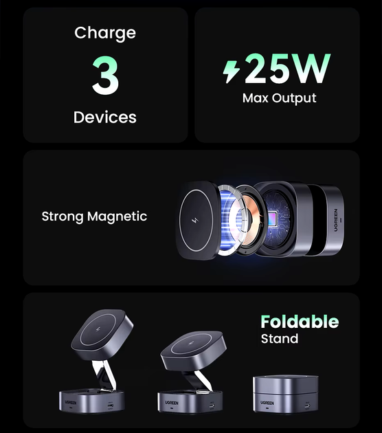 Зарядний пристрій UGREEN W526 2-in-1 MagSafe Qi 20W Magnetic Wireless Charger для iPhone (2000130) - Фото 6 Зарядний пристрій UGREEN W526 2-in-1 MagSafe Qi 20W Magnetic Wireless Charger для iPhone (2000130) - зображення 6