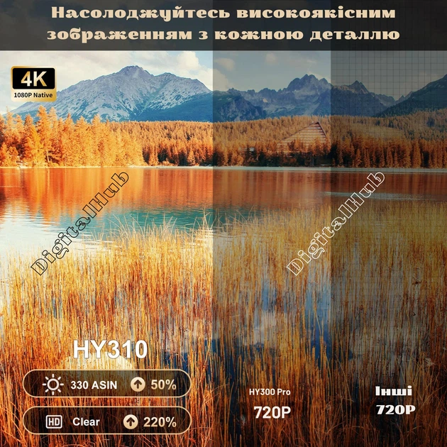 Смарт Проектор Magcubic HY310, Full HD 1080P, Air Mouse, Android 11 BT5.4 Dual Wi-Fi Домашний кинотеатр - изображение 6