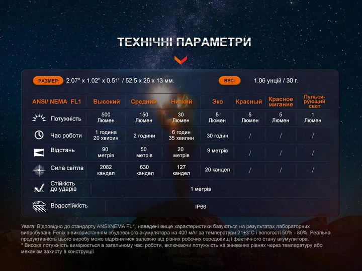 Ліхтар Наключний Fenix E03R V2.0 (500 Люмен 90 Метрів - Type-C) Синій - изображение 13