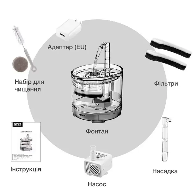 Питьевой фонтан поилка для кошек и собак NPET WF050TP 1.5L с фильтром прозрачный - изображение 4