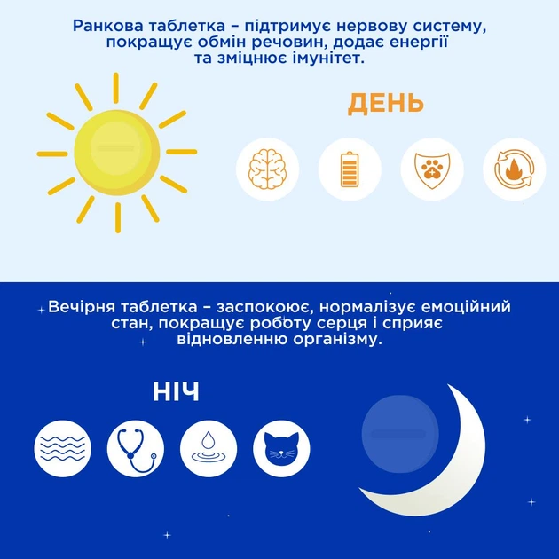 Біоритм (BioRitm) полівітамінний комплекс для котів зі смаком кролика, MODES - зображення 6