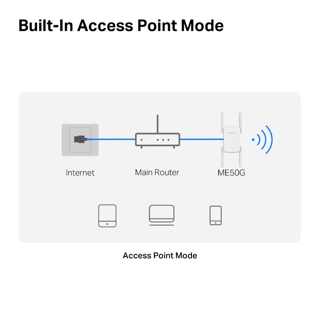 Повторювач Wi-Fi сигналу ME50G AC1900 1хGE LAN ext. ant x4 Mercusys (2000003287420) - зображення 10