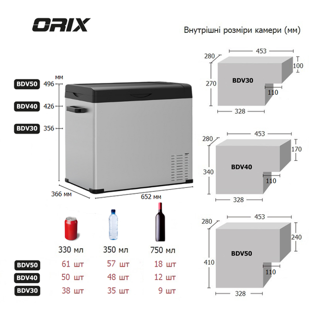 Автохолодильник-морозильник ORIX BDV-50 45л компресорний портативний - зображення 7