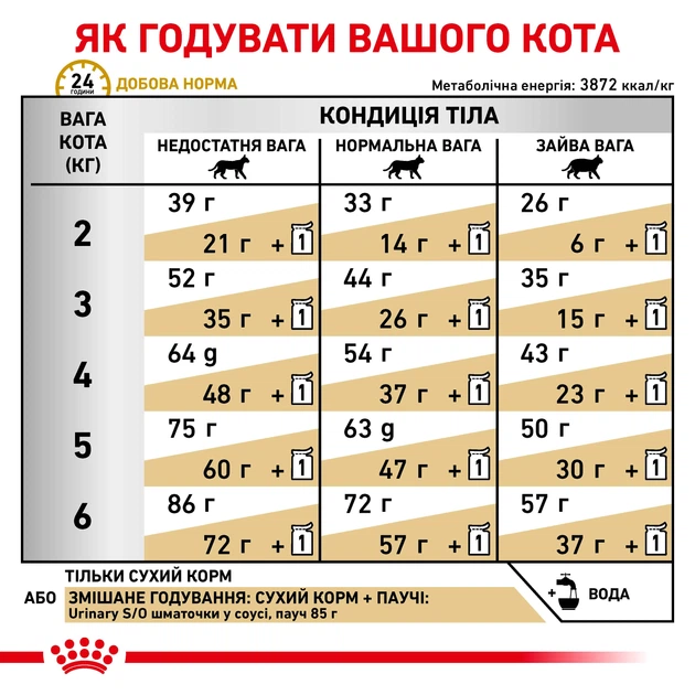 Корм для дорослих котів ROYAL CANIN Роял канін URINARY S/O CAT 3.5 кг. - изображение 6