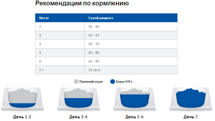 Сухий корм для котів Hills Prescription Diet Feline при захворюваннях печінки 1.5 кг - зображення 5