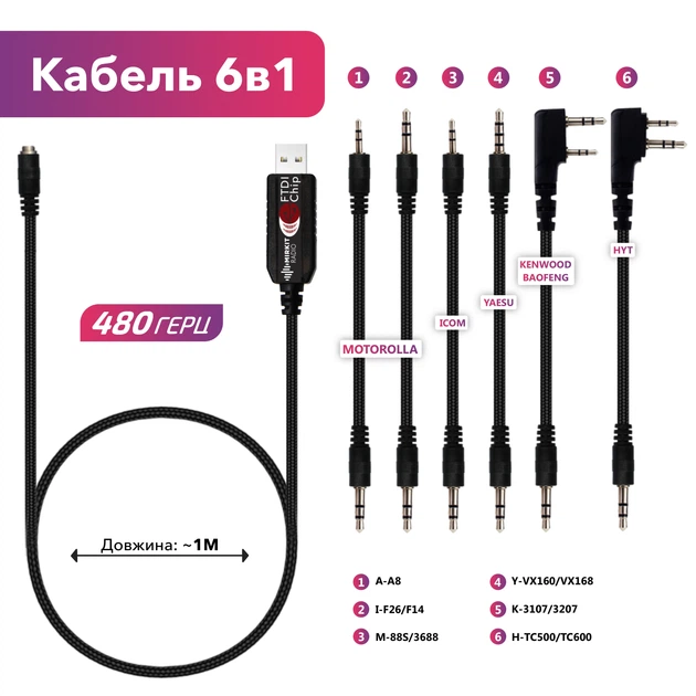 Кабель Mirkit FTDI Model 5 Premium Black для програмування рацій з комплектом з 6 перехідників - зображення 2