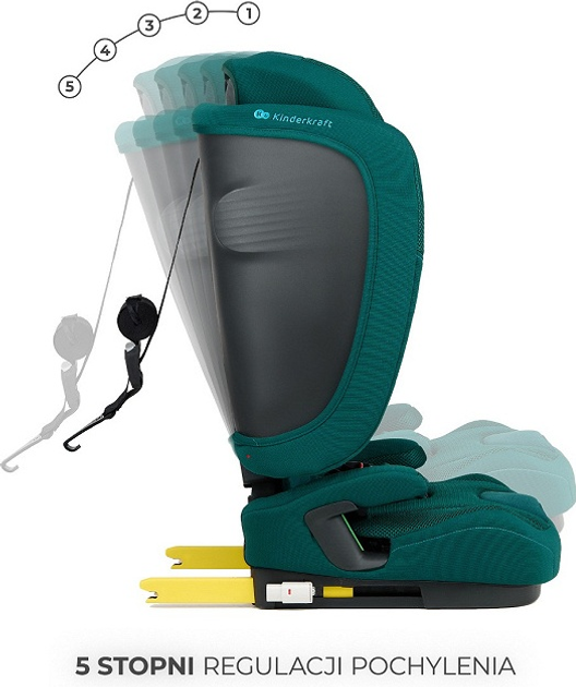 Fotelik samochodowy Kinderkraft Fix2Go i-Size Green (KCFI2GO0GRE0000) - obraz 4