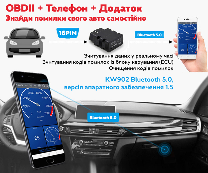 Диагностический сканер автомобильный (автосканер) Konnwei KW902 OBDII Bluetooth v5.0 Black (3_06895) - изображение 7