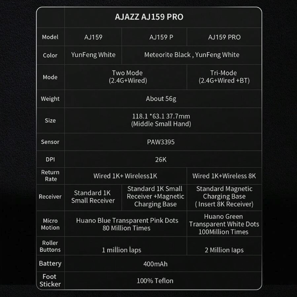 Миша бездротова Ajazz AJ159 PRO Wireless 8K White - изображение 4