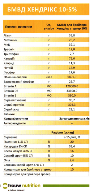 Хендрікс старт 10% КТ 2450 (8212) трау, Hendrix БМВД для бройлерів 9-15 день 10% Trouw Nutrition, 1 кг - зображення 2