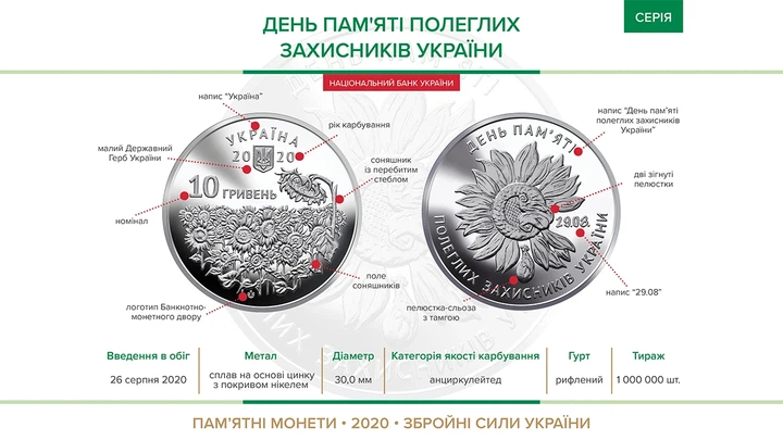 Памятная монета 10 гривен "День памяти павших защитников Украины" серии ВСУ 2020 года - изображение 3