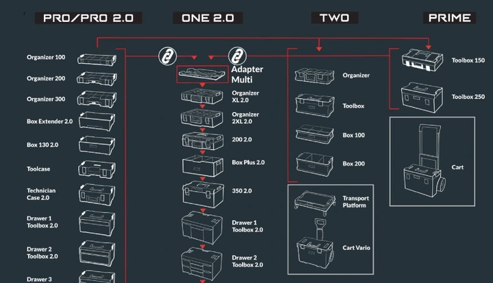 Ящики для інструментів QBRICK SYSTEM PRO SET 2 2.0 Plus - зображення 4