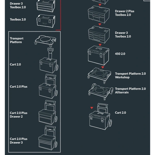 Ящики для інструментів QBRICK SYSTEM PRO SET 2 2.0 Plus - зображення 5