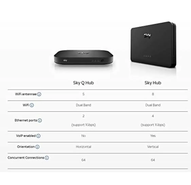 Двухдиапазонный беспроводной маршрутизатор Sky SR203 Черный - Фото 4 Двухдиапазонный беспроводной маршрутизатор Sky SR203 Черный - изображение 4