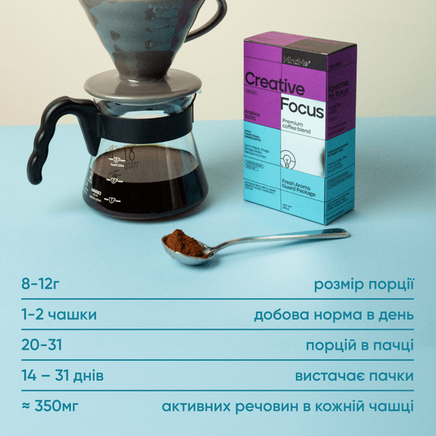 Кава мелена Creative & Focus та Wellness & Imune MindMe з функціональними інгредієнтами 2x250 г (MMCF2818) - зображення 9