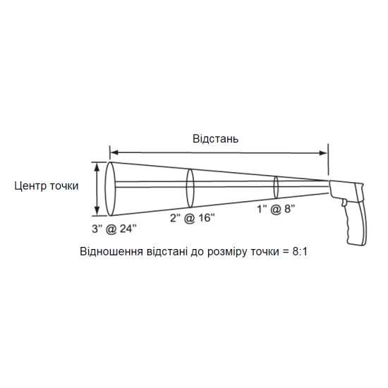 Инфракрасный термометр (пирометр) от -20 до 520°C 180x85x50мм [IMT23207] Schneider Electric - изображение 4