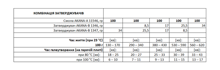 Эпоксидная смола для карбона 1 кг AKANA комплект с отвердителем - изображение 10