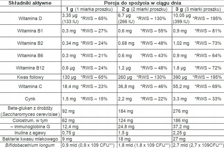 Suplement diety Sygme Lab Immunio Complex dla dzieci 65 g (5905562754246) - obraz 2