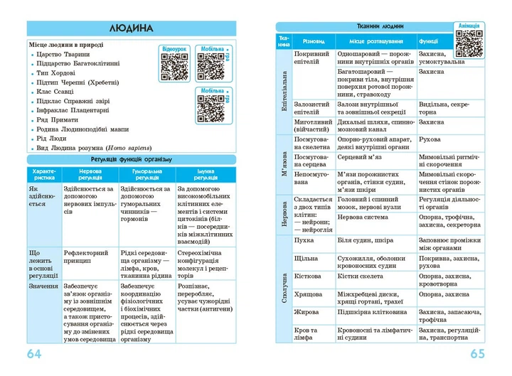 Рятівник 3.0. Біологія у визначеннях, таблицях і схемах. 7-11 класи - изображение 5