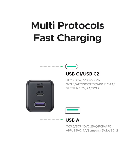 Зарядний пристрій UGREEN X515 30W 3-Ports GaN Fast Charger - зображення 8
