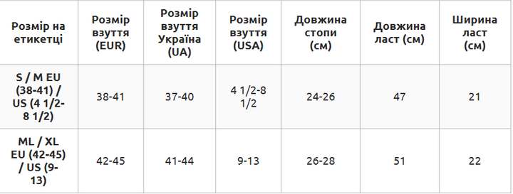 Ласты для дайвинга регулируемые с открытой пяткой размер S-M 38-41 Полипропилен Термопластичная резина Zelart сине-черный F52 - изображение 12