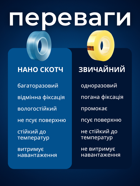 Скотч двусторонний двойной прозрачный клейкая лента многоразовая крепежная безосновная герметизирующая нано скотч бесцветный прочный гелевый водостойкий не оставляющий следов для крепления предметов дома офиса автомобиля устойчивая к влаге Hechpro ТБ5MDT - изображение 6