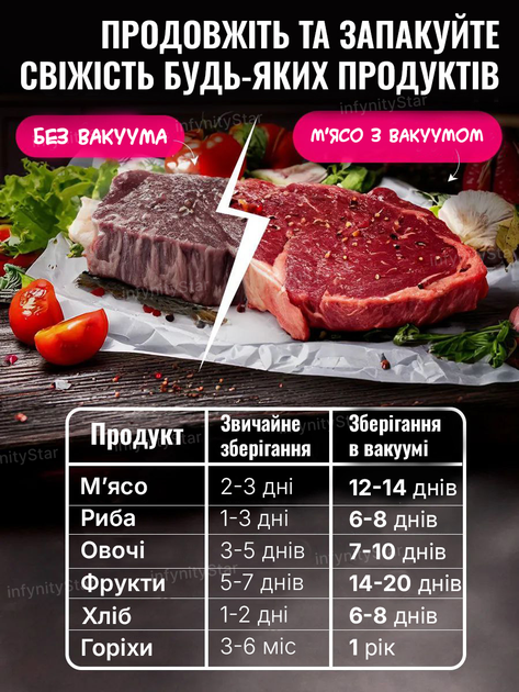 Вакуумный упаковщик для дома кухни с ножом резаком Vacuum Sealer вакууматор для еды продуктов питания сухих и влажных овощей и мяса прибор для упаковки пищи вакуумные упаковщики комплект гофрированные пакеты 10 шт HZ-001 - изображение 9