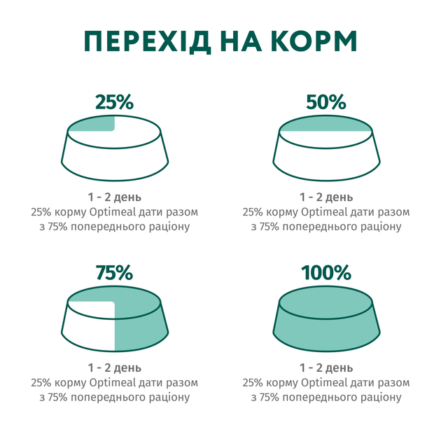 Вологий корм Optimeal для кішок з кроликом у морквяному желе 85 гр х 12 шт. - зображення 7