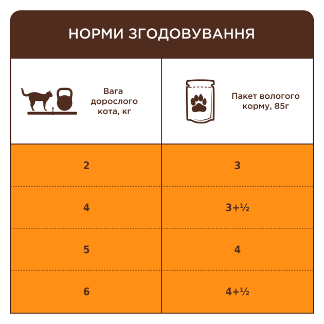 Вологий корм для кішок Клуб 4 лапи телятина у соусі CLUB 4 PAWS Premium 85 гр 24 шт. - Фото 6 Вологий корм для кішок Клуб 4 лапи телятина у соусі CLUB 4 PAWS Premium 85 гр 24 шт. - зображення 6