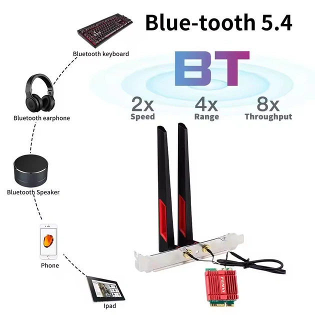 Беспроводной адаптер Fenvi FV-BE200NG Wi-Fi 7, Bluetooth 5.4 Adapter, Tri-band 2.4G/5G/6GHz - изображение 2