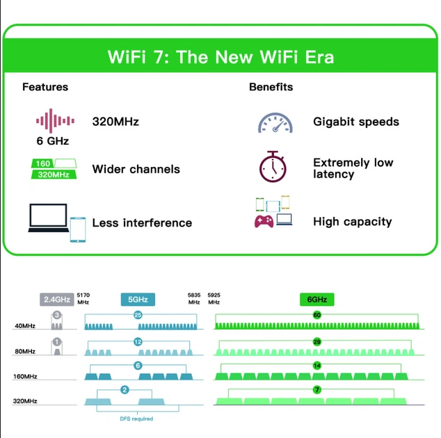 Wi-Fi адаптер Fenvi FV-BE200NG - изображение 9