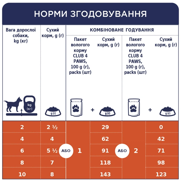 Вологий корм для собак дрібних порід CLUB 4 PAWS Клуб 4 лапи Premium лосось у соусі 100 гр 24 шт - изображение 3