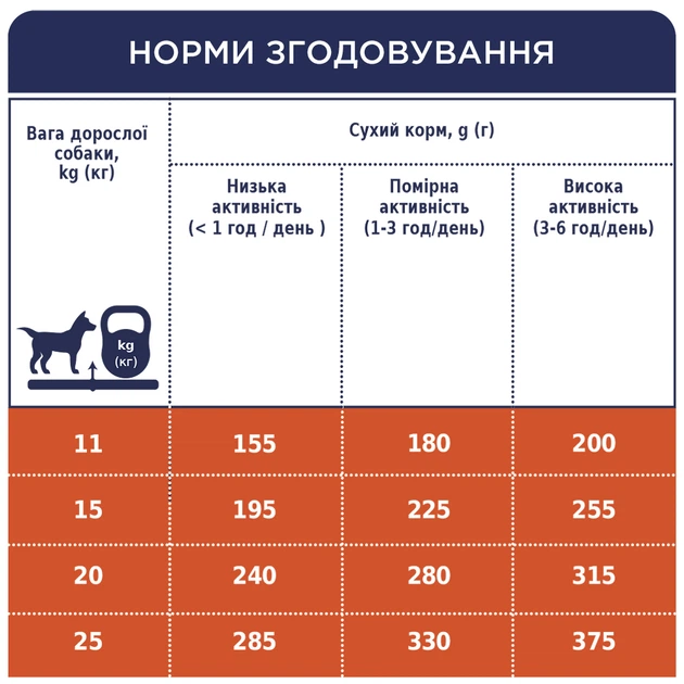 Сухий корм для собак CLUB 4 PAWS Клуб 4 лапи Premium for medium breeds With duck для середніх порід з качкою 14 кг. - изображение 5