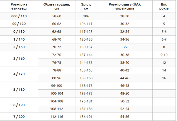 Кимоно для дзюдо размер 00 120 см Хлопок Полиэстер 450 г/м2 HARD TOUCH белый CO-8917 - изображение 15