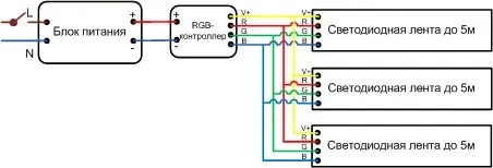 Контроллер RGB для LED-ленты, контроллер для светодиодной ленты, диммер, 12А (2х6А) 144Вт, 24 кнопки 12В - изображение 5