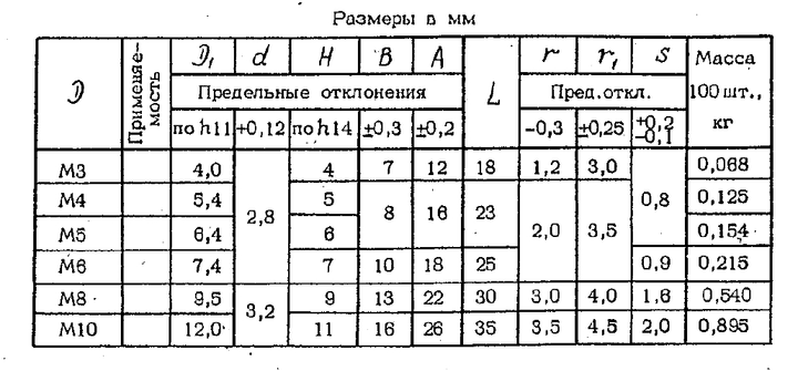 Гайка анкерна 3381А-3 (-4,5,6,8) (1956А-56) двоконцентрована двоушкова ОСТ1 33071-80 IIC (3381А-3) - зображення 2