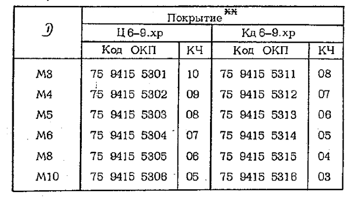 Гайка анкерна 3381А-3 (-4,5,6,8) (1956А-56) двоконцентрована двоушкова ОСТ1 33071-80 IIC (3381А-3) - зображення 3