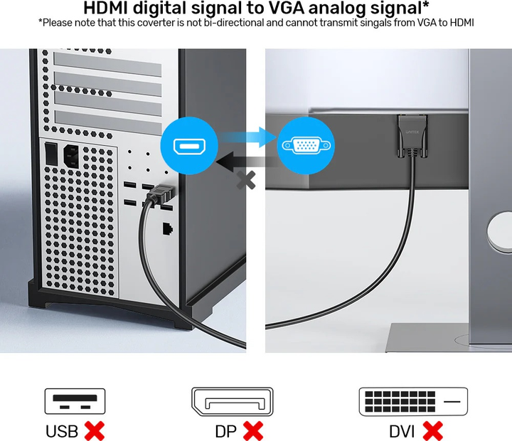 Kabel Unitek HDMI - VGA 2 m Black (V1185A01) - obraz 7