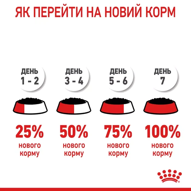 Royal Canin 3+1 Royal Canin Urinary Care Вага: 0.085 кг | Консервований корм для котів Урінарі (0273571000360) (11695) - зображення 4