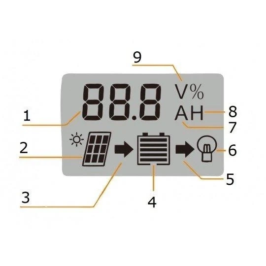 Контроллер заряда от солнечной батареи UKC 8462 DP-520A 20A - изображение 3