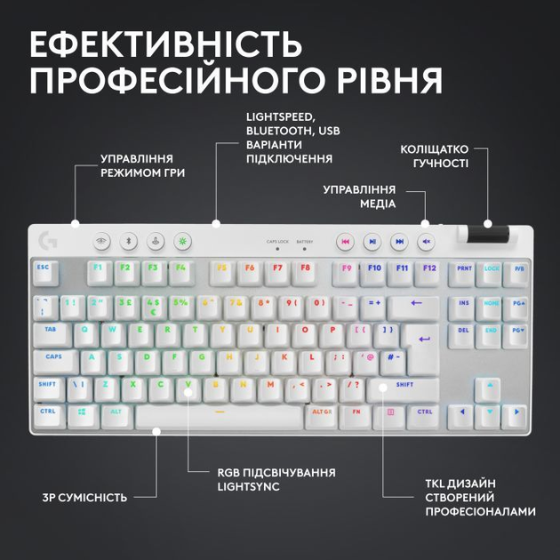 H*2様 logicool PRO X TKL LIGHTSPEED ホワイト Клавіатура Logitech G PRO X TKL Lightspeed Tactile USB UA