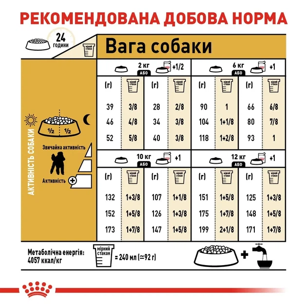 Корм для взрослых собак породы Пудель ROYAL CANIN POODLE ADULT 0.5 кг - изображение 6