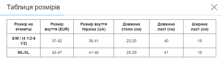 Ласти тренувальні з відкритою п'ятою CIMA (поліпропілен, TPR, розмір 37-42, Чорний-бірюзовий) (PL-8968_Чорно-бірюзовий_S/M_(37-42)) - изображение 7