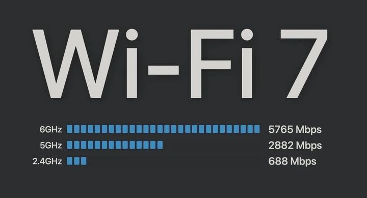 Маршрутизатор роутер GL.iNet Flint 3 (GL-BE9300). Модель 2025. - Фото 5 Маршрутизатор роутер GL.iNet Flint 3 (GL-BE9300). Модель 2025. - изображение 5