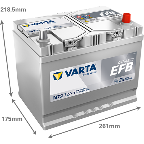 Автомобильный аккумулятор Varta EFB BD Jp 72Ah (N72) R+ (572 501 076) (D26) - Фото 2 Автомобильный аккумулятор Varta EFB BD Jp 72Ah (N72) R+ (572 501 076) (D26) - изображение 2