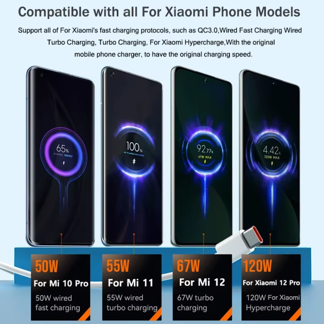 Зарядное устройство Xiaomi 120W Max блок + кабель Type C (6 ампер) MDY-14-EE. Турбо QC3, QC4, быстрая зарядка Mi Turbo Charge для смартфона, планшета Сяоми, Ксиоми, Poco, Redmi Note - изображение 3