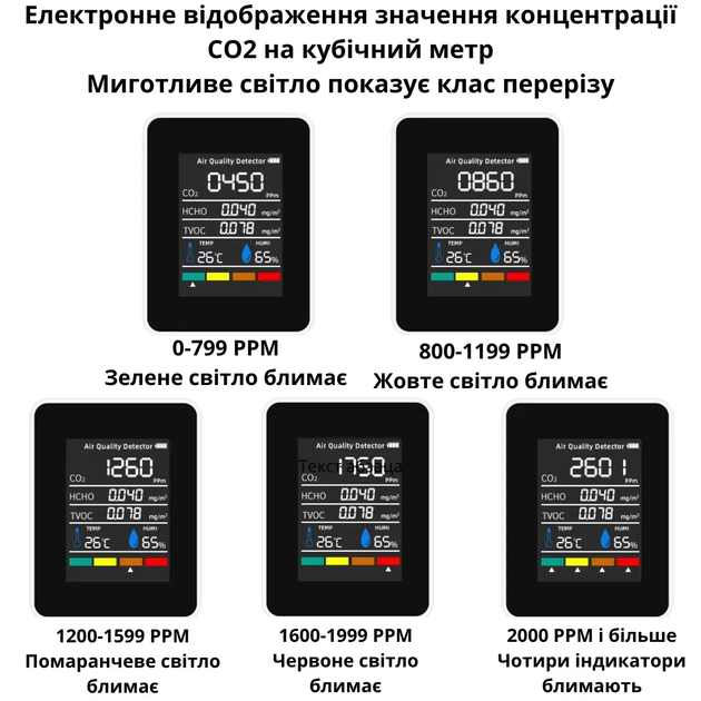 Цифровой анализатор качества воздуха 5 в 1 датчик температуры, влажности, уровня CO2, TVOC и HCHO 1200 мА - изображение 5
